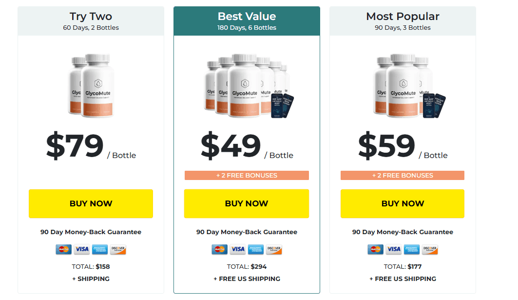 GlycoMute Discount Price